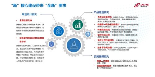2024金融科技應(yīng)用創(chuàng)新發(fā)展大會圓滿落幕，神州信息趙巍發(fā)表主題演講