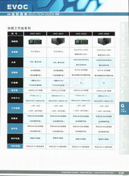 研祥特種計算機2009產品型錄 技術與應用的深度解析