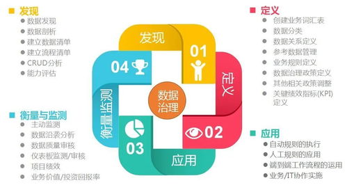 大數(shù)據(jù)時(shí)代下的數(shù)據(jù)湖、數(shù)據(jù)治理與數(shù)據(jù)中臺(tái) 概念、關(guān)系與商務(wù)信息咨詢(xún)視角